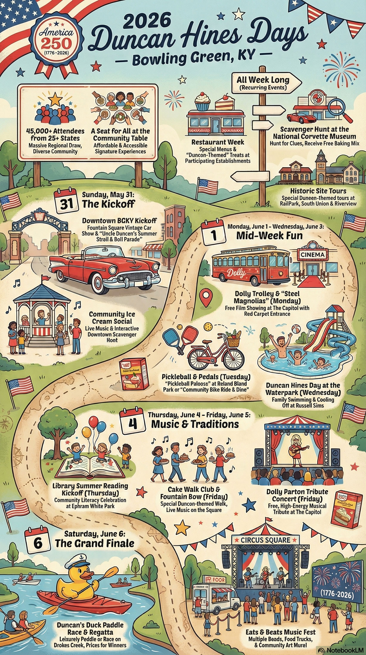 2026-Road-Map-America-250